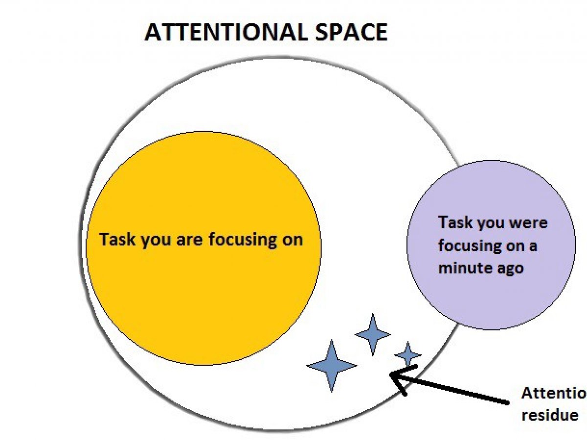 Read more about the article What’s holding your attention right now?