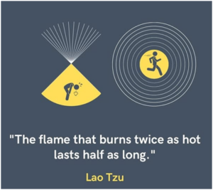 Read more about the article “THE CANDLE THAT BURNS TWICE AS BRIGHT, BURNS HALF AS LONG”- LAO TZU