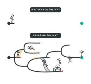 Read more about the article WAIT VS CREATE