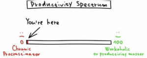 Read more about the article LAZINESS, PROCRASTINATION, OR PROACTIVITY? HOW TO CONSCIOUSLY BALANCE PRODUCTIVITY AND WELL-BEING